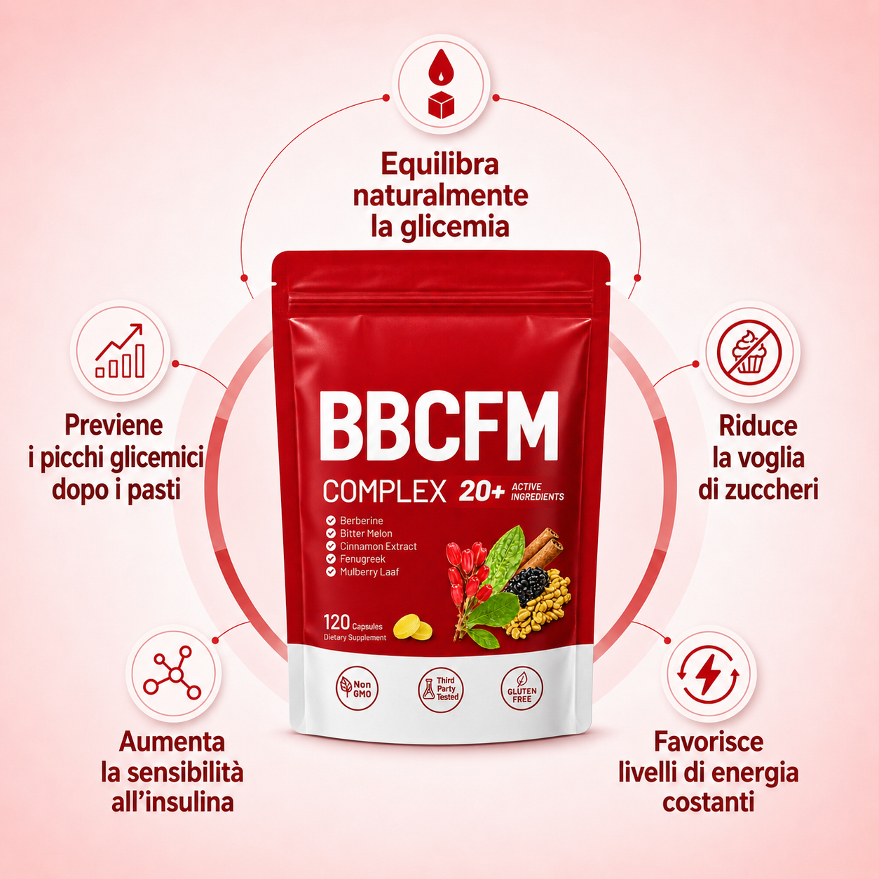 BBCFM COMPLEX Benefits Infographic